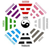 Conheça o significado das cores pelo Feng Shui