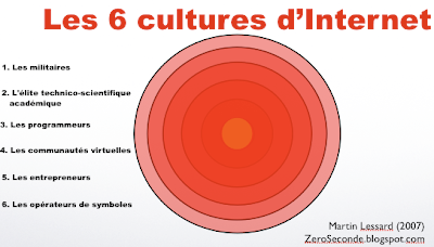Les six cultures d'internet
