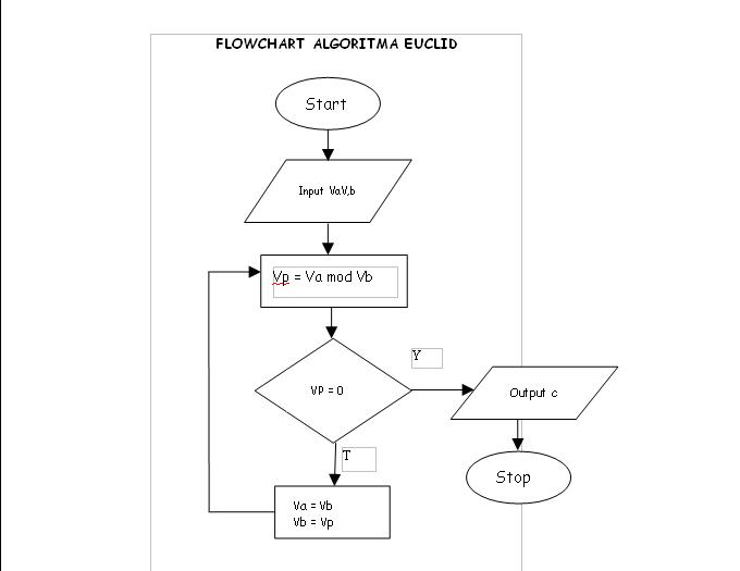 MENENTUKAN FPB DENGAN ALGORITMA EUCLID DENGAN PROGRAM VISUAL BASIC ...