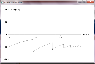 Open Problems: AP Physics: Graphing in Visual Python