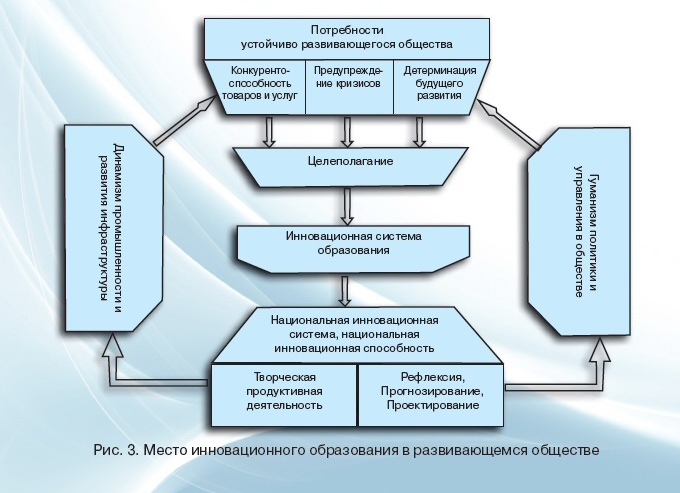 проблемы и пути их решения схема. методы решения проблем схема. реализация инновационного проекта. цифровые технологии в менеджменте. процесс решение инновационных проблем.