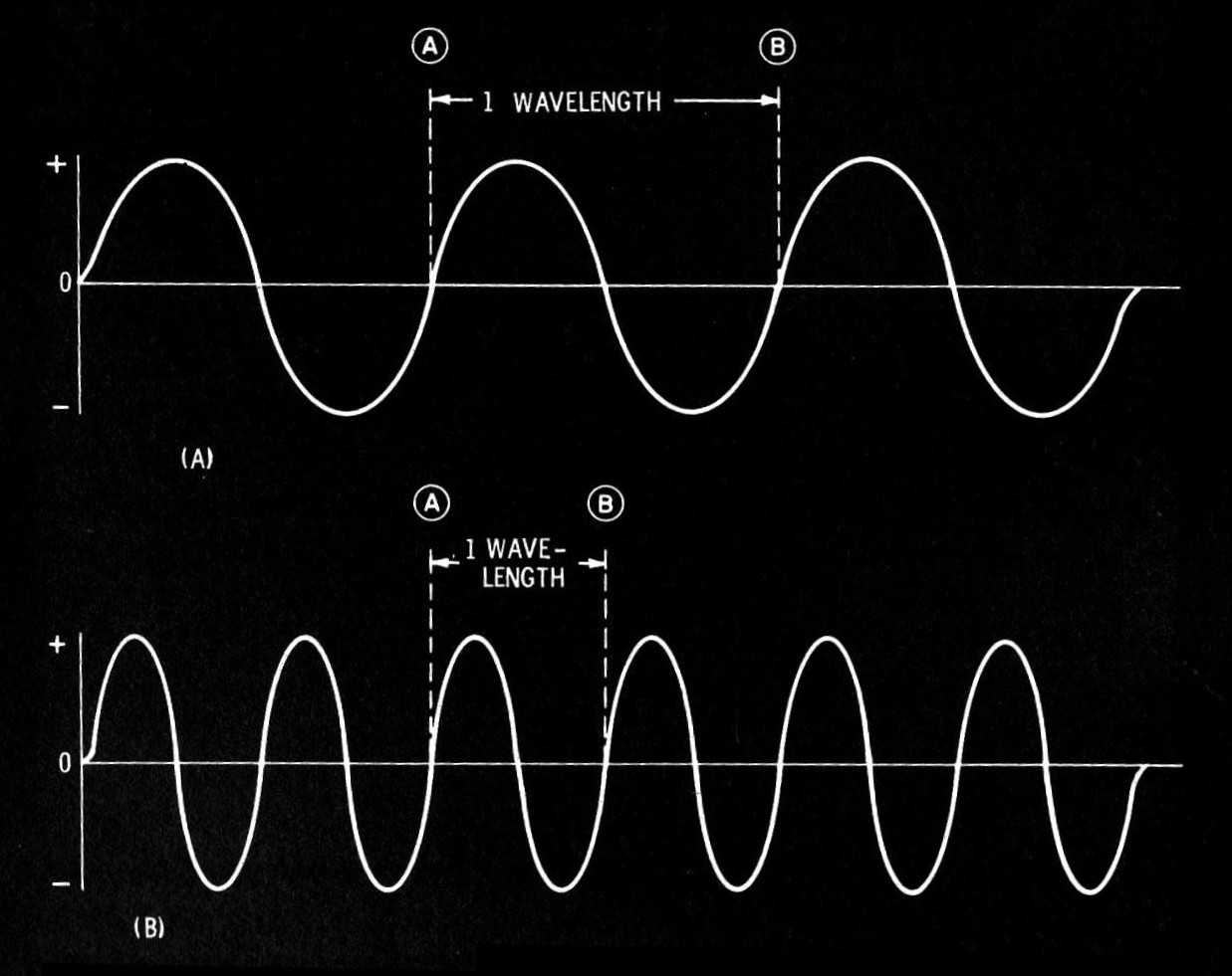 ARCANE RADIO TRIVIA Radio in a vacuum