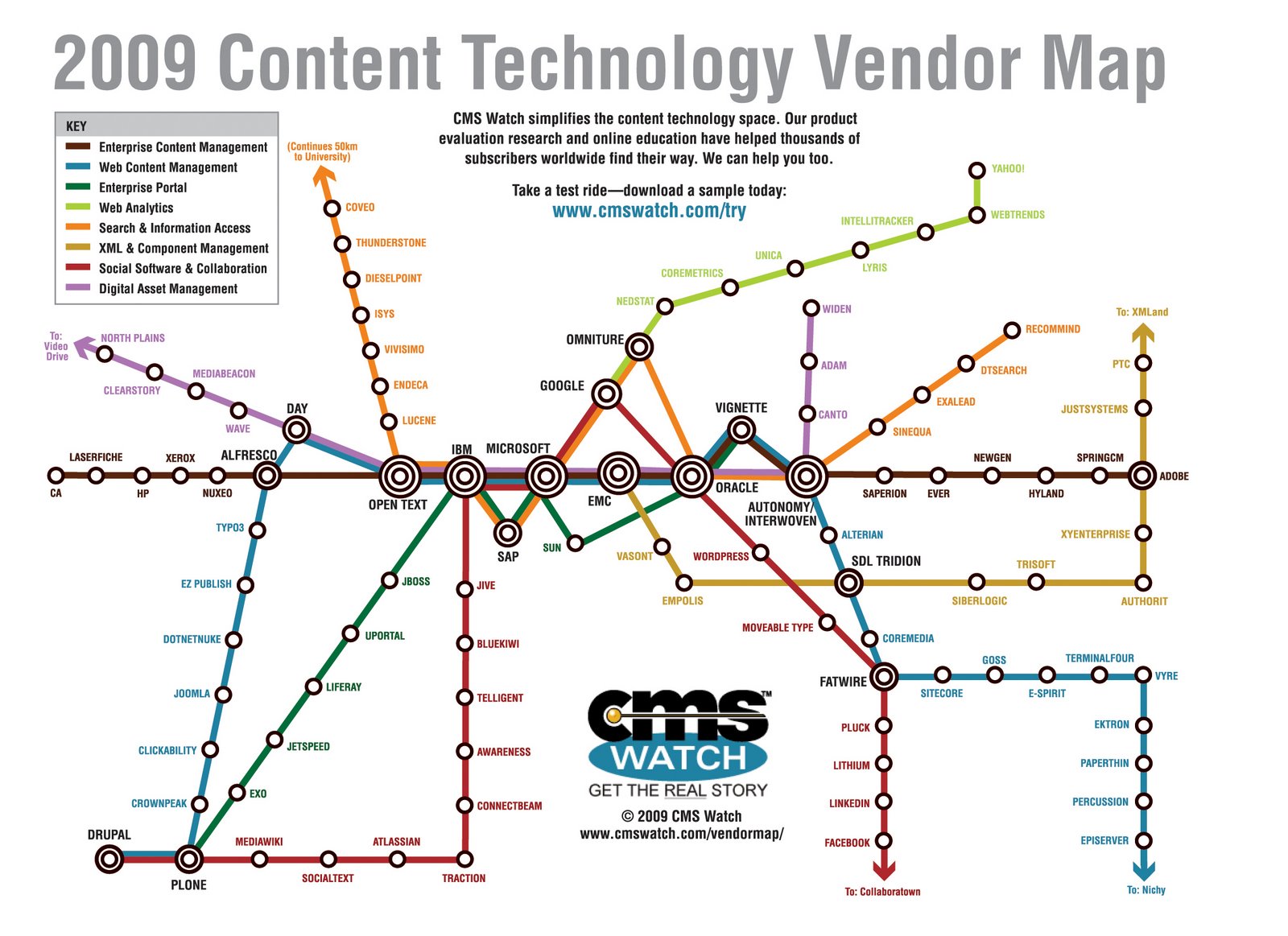 [CMS-Watch-subway-map-2009-large.jpg]