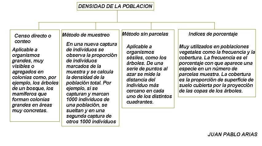 Hipertensión diastólica aislada hidrológicamente