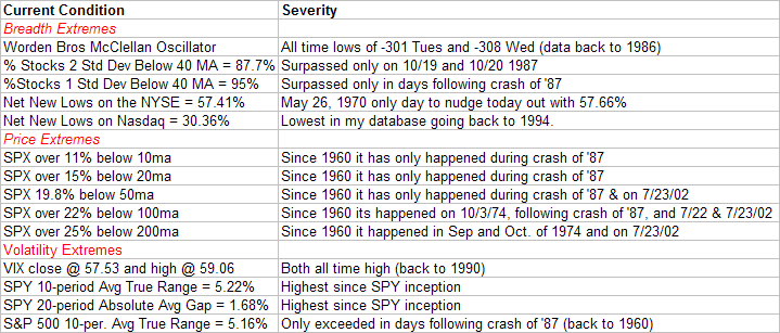 [2008-10-9+Extremes.PNG]