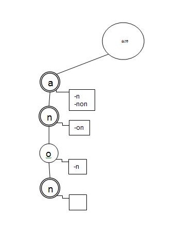 [trie+explained.jpg]