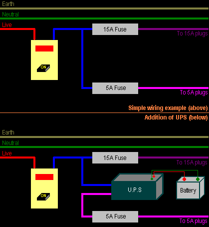 UPS wiring simplified