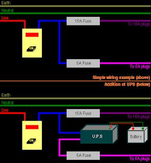 UPS wiring simplified