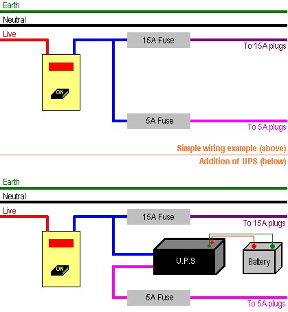 UPS wiring simplified