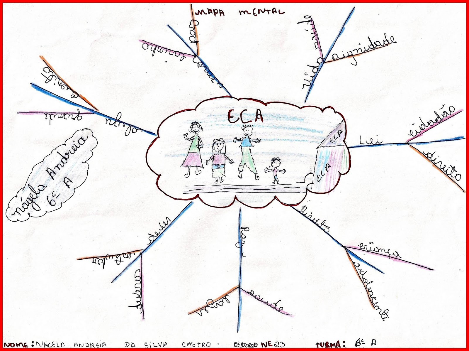 Aprendendo sobre o ECA: Mapa Mental sobre o ESTATUTO DA CRIANÇA E DO ...