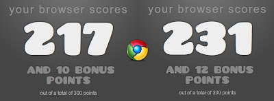 Google Chrome 6.0.472.63 - Google Chrome 7.0.517.41