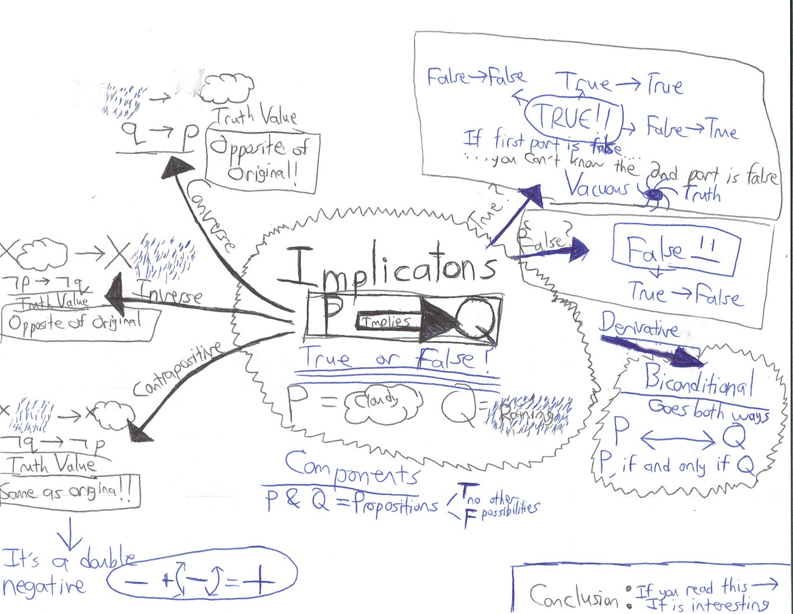 The Absent Minded Professor Module 1 Part 3