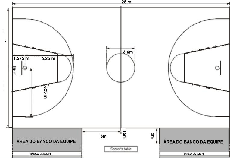 Educação Física Basquete Educação Física Basquete