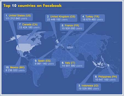 Facebook around the world