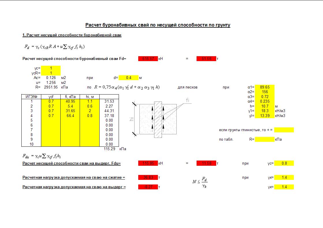 объем сваи калькулятор. объем бетона в сваи 300мм на 2000мм. горизонтальная нагрузка на сваю. рассчитать объем бетона в буронабивной свае. калькуляция свайного фундамента.