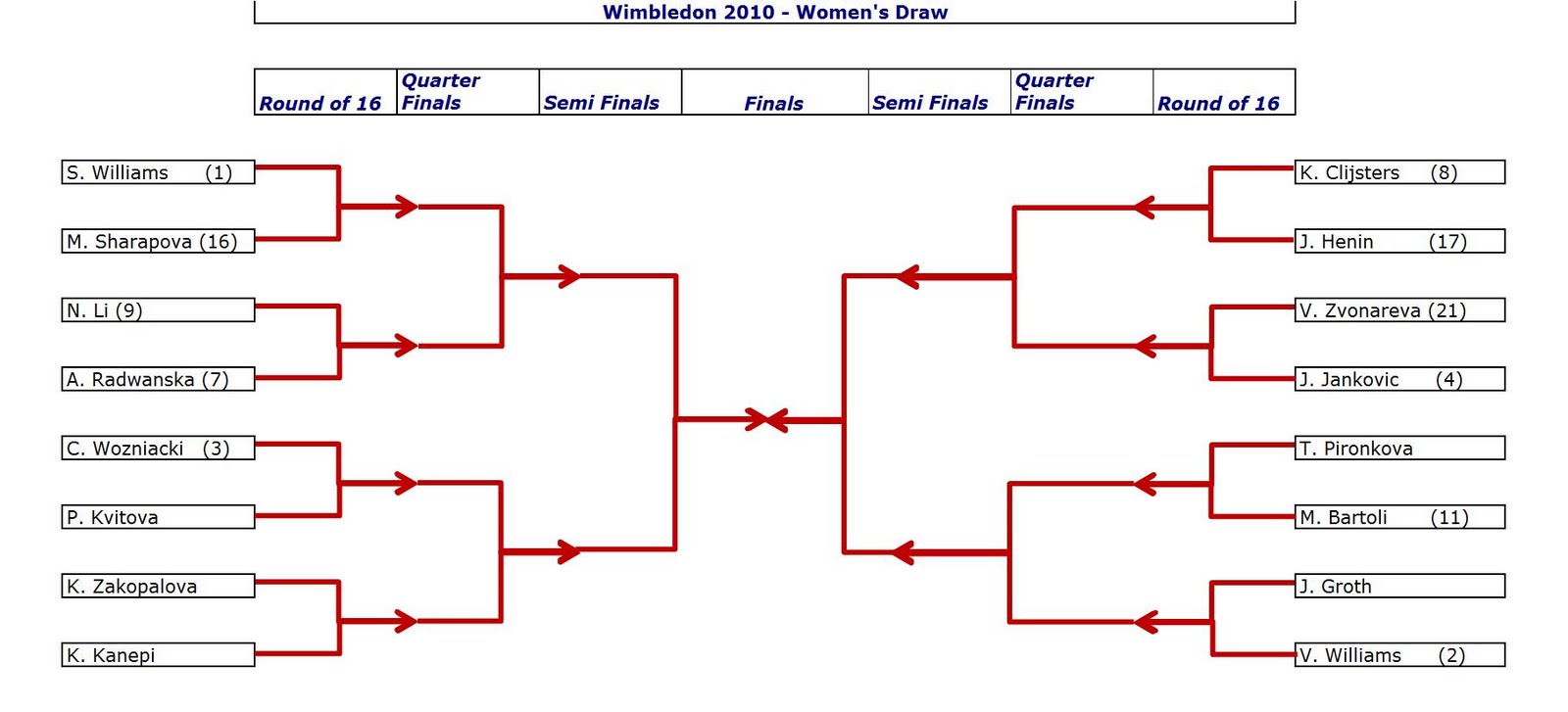 Wimbledon 2010 Week Two A Moment Please