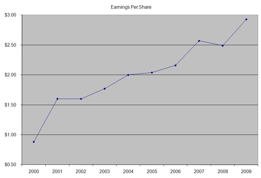 Coca Cola (KO) Dividend Stock Analysis Dividend Growth Investor
