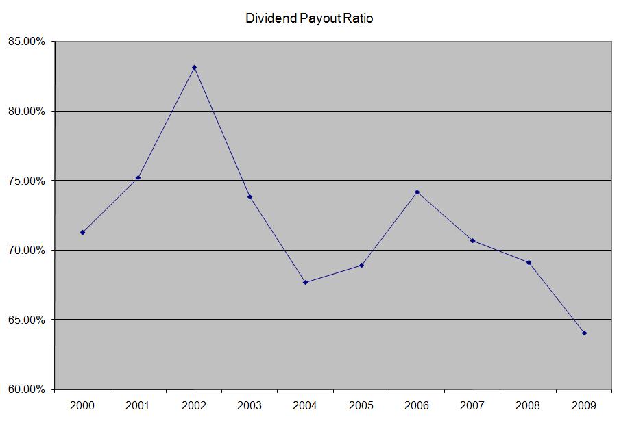 Piedmont Natural Gas Rate Piedmont Natural Gas Rate