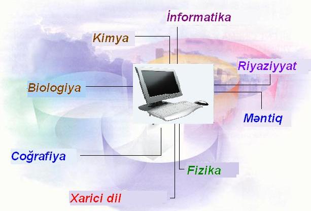 Riyaziyyat və İnformatika müəlliminin bloqu: İnformatika dərsində ...