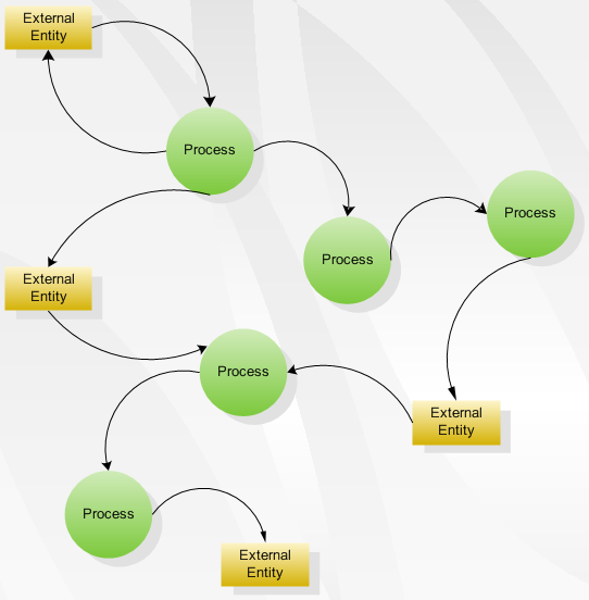 EggyWickerz's Blog: Data Flow Diagram ( DFD )