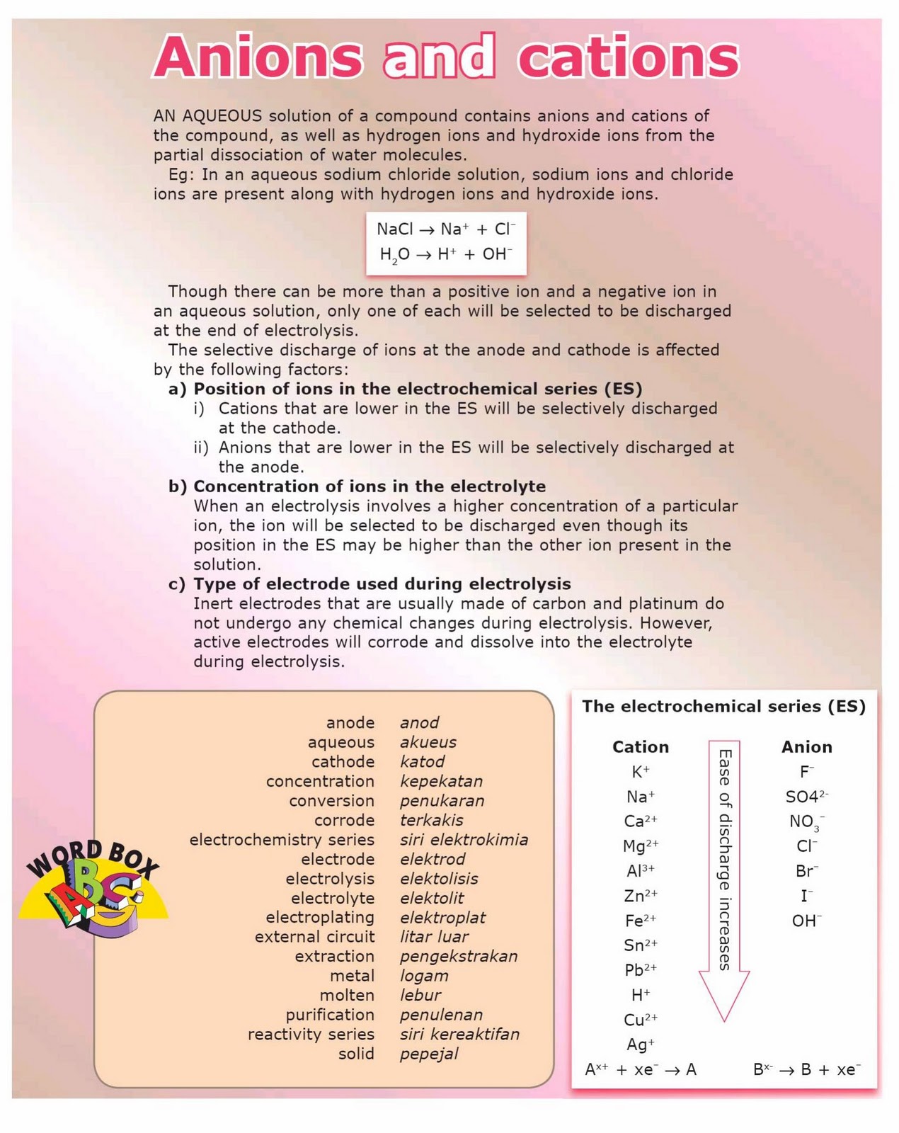 ASTECH SPM Chemistry Electrolysis