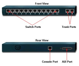 Konfigurasi Switch dan VLAN