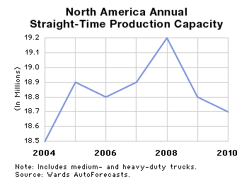 [USCarProductionCapacity.gif]