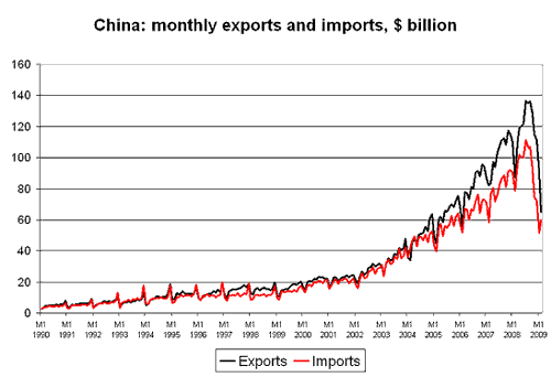 [china-feb-08-1.gif]