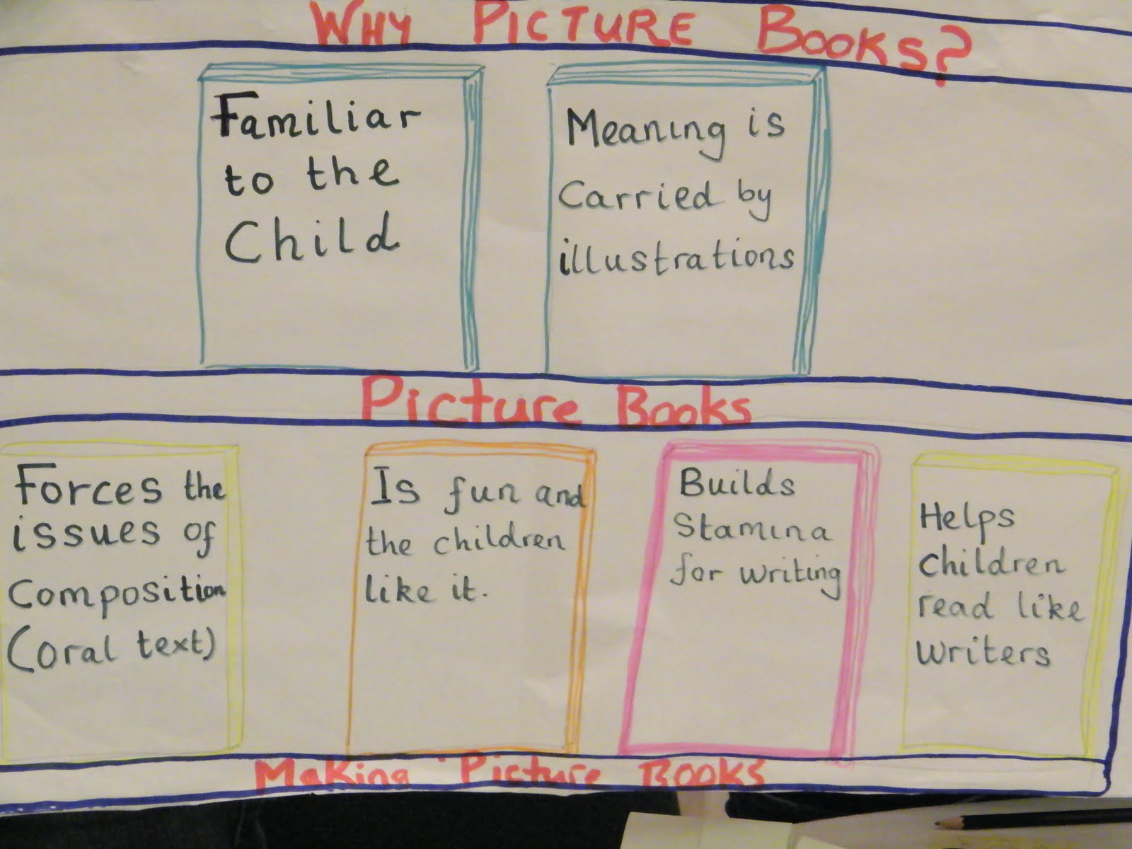 Forum for Early Childhood Educators TTC Skillful Teaching for EC