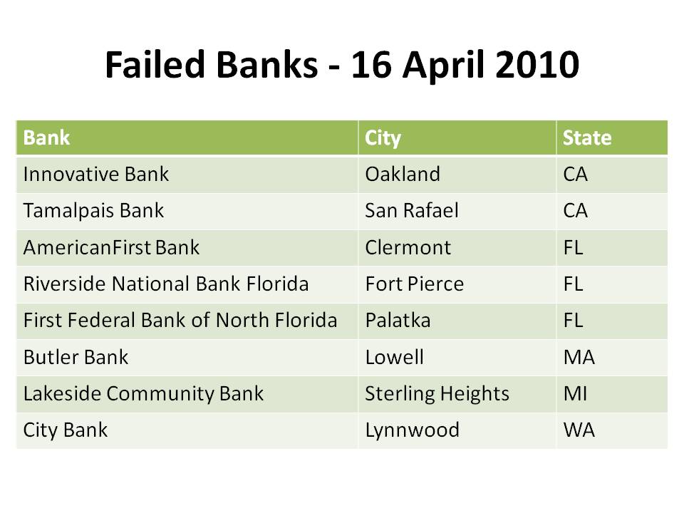 Bank list. 1 Rank 8 Banks как выглядит. Bank strength ratings FDIC. Fullbring перевод.