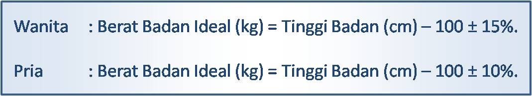Bmi Tabel