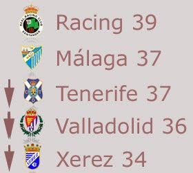 Spanish Football | Soccer | Sports Blog