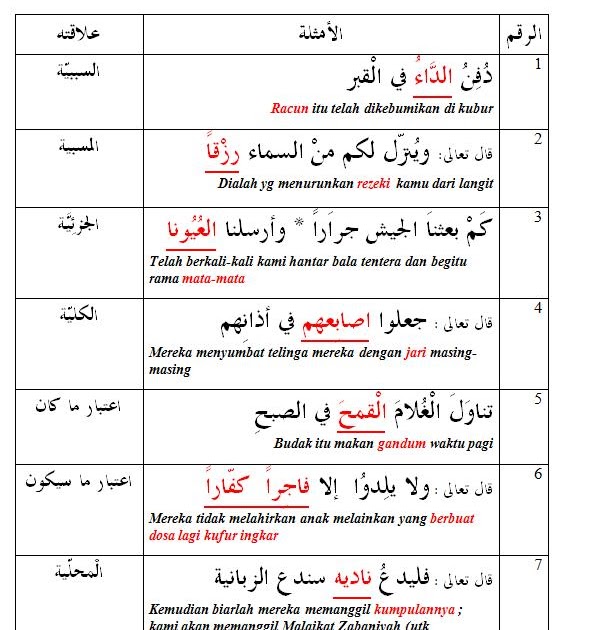 Arahan Soalan Dalam Bahasa Arab Selangor g