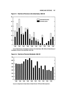 [Brookings_terrorism_stats.gif.png]