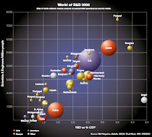 we spend plenty of taxes on R&D