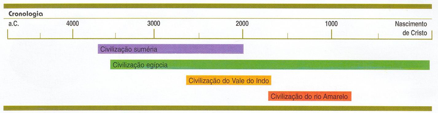 [primeiras-civilizaÃ§Ãµes2.JPG]
