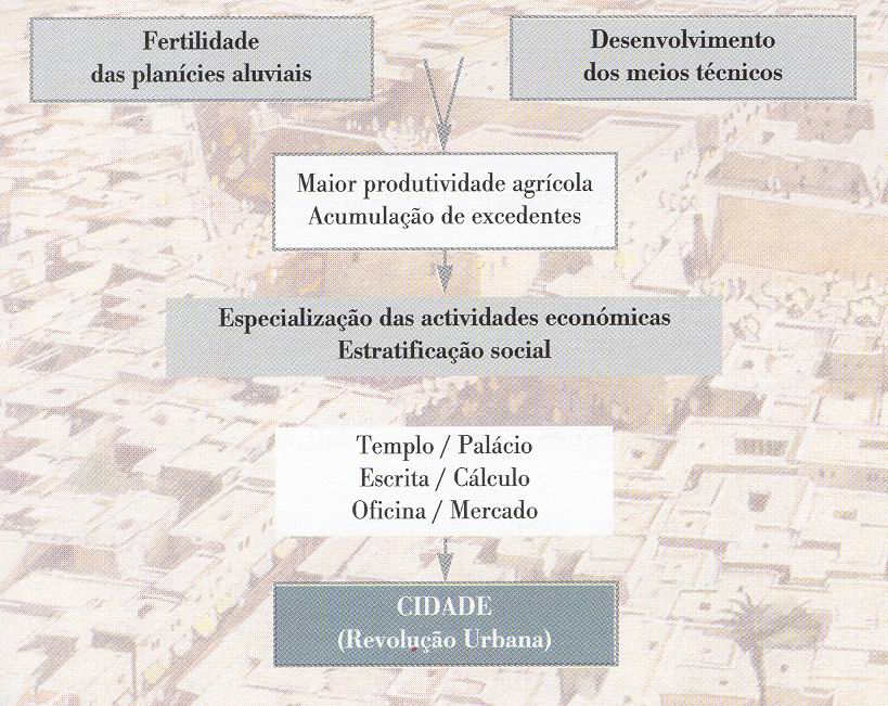 [primeiras-cidades.JPG]