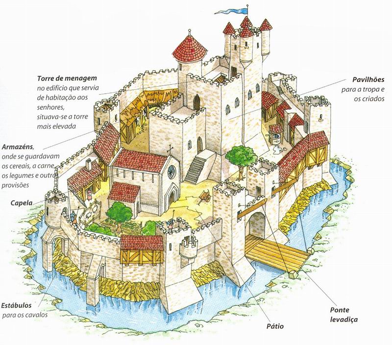 [Medieval-castelo22.JPG]