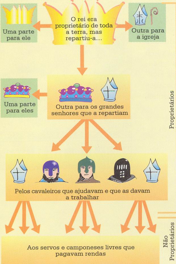 [sociedade-medieval.JPG]