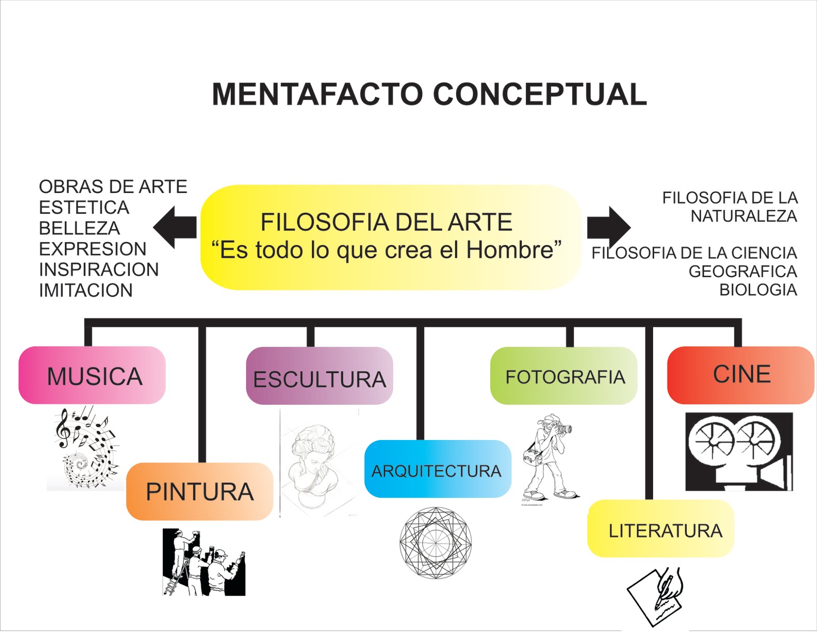 CURSO ESTÉTICA Estetica "FILOSOFIA DEL ARTE" jpg (1600x1238)