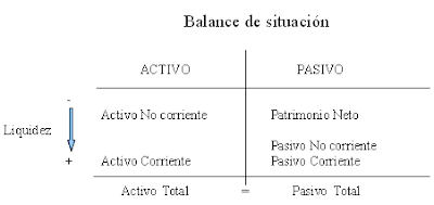 ¿Qué es la solvencia? Formula y ejemplos