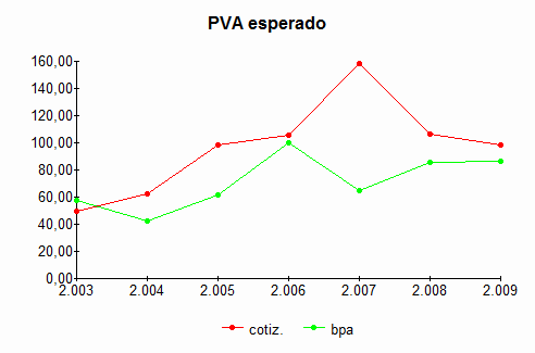 [pva_esperado.gif]