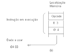 Linguagem Assembly: Características dos microprocessadores 8080 e 8085