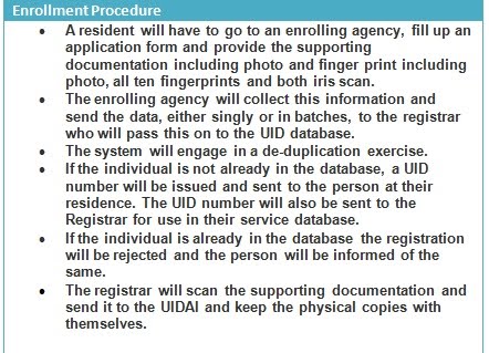 RisingCitizen: An update on Unique Id Project - AADHAAR