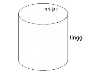 Rumus Volume tabung 