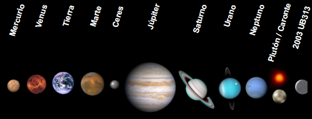 Resultado de imagen de cuantos planetas