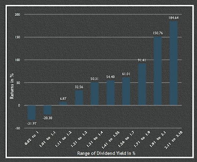 The Last Attendant: Few Important charts....