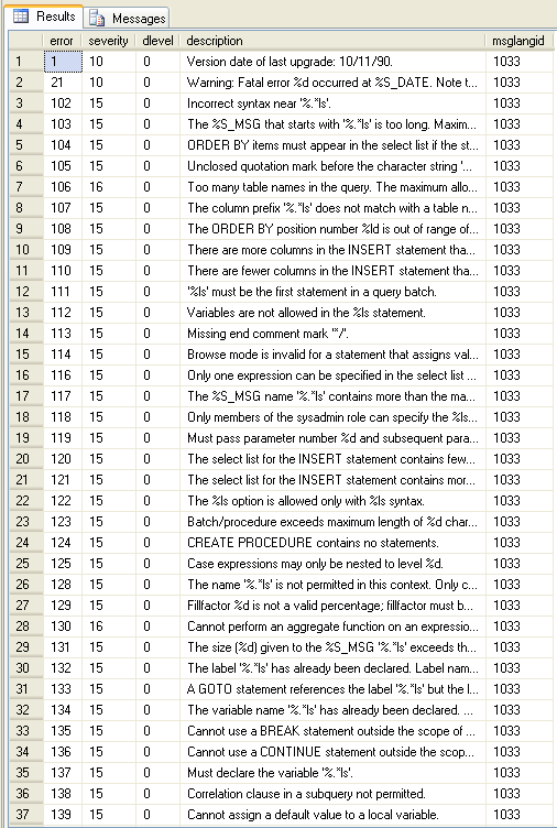 Sql Errors List | Mastering SQL: Avoiding Common Coding Errors – UPHH