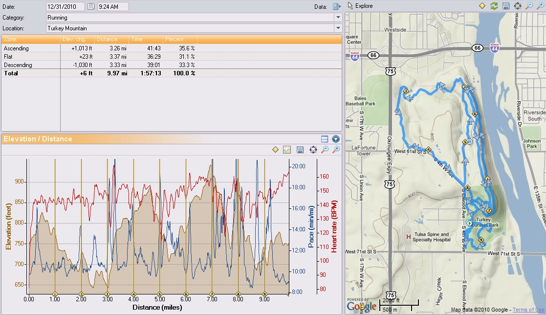 Ethiopian Elites Ethiopian Elites