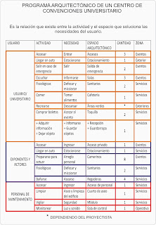 Proceso del Diseño Arquitectónico de un Centro de Convenciones ...